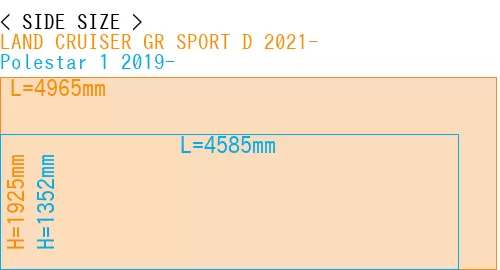 #LAND CRUISER GR SPORT D 2021- + Polestar 1 2019-